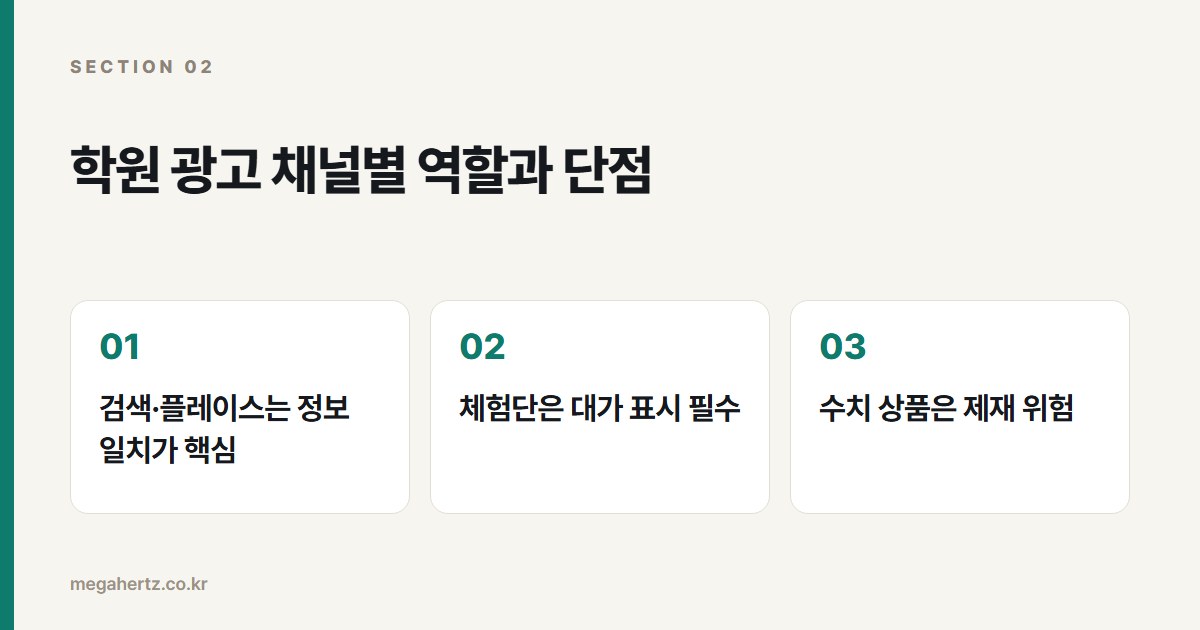 학원 광고 채널별 역할과 단점