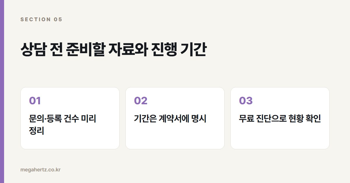 상담 전 준비할 자료와 진행 기간