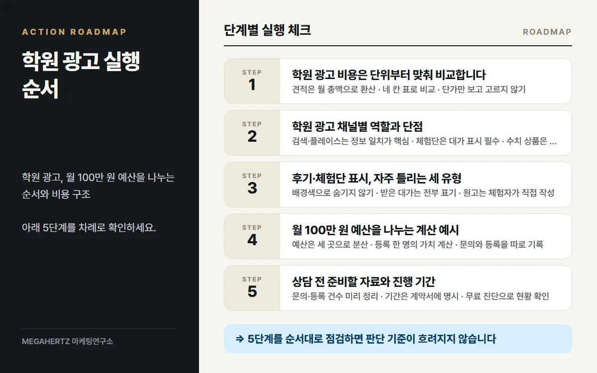 학원 광고 실행 순서 요약