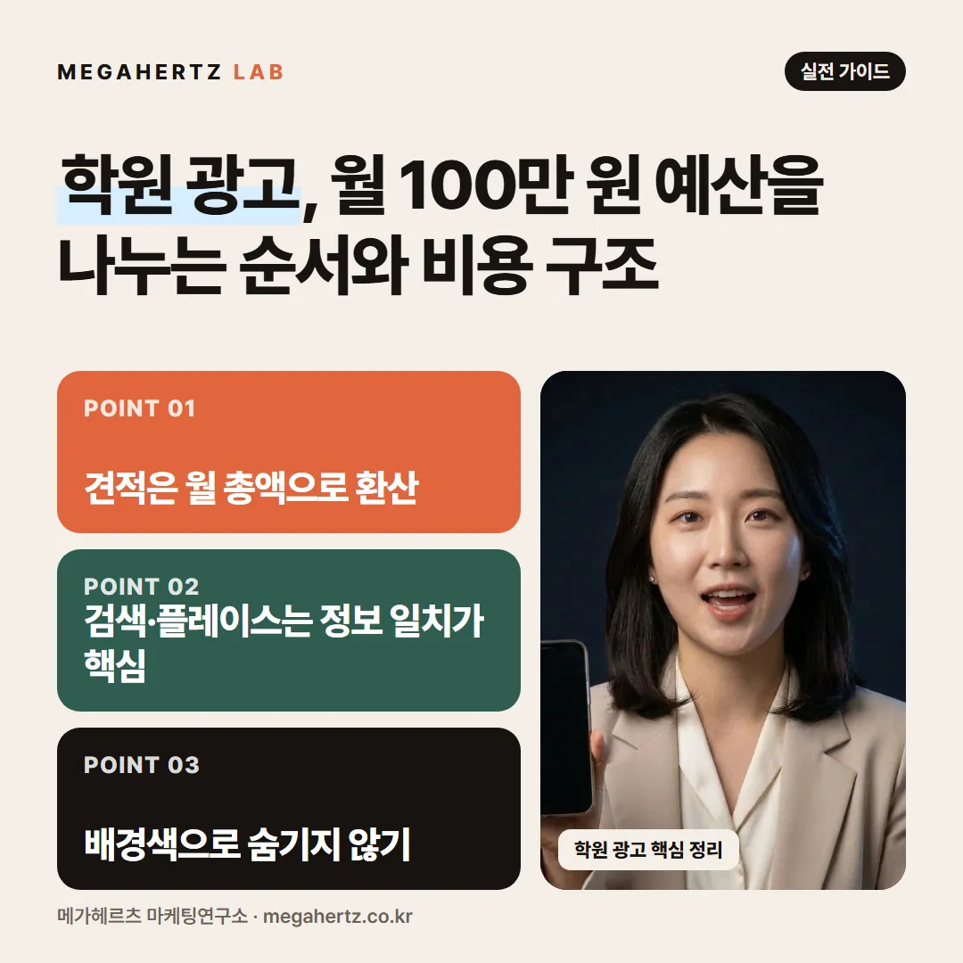 학원 광고, 월 100만 원 예산을 나누는 순서와 비용 구조