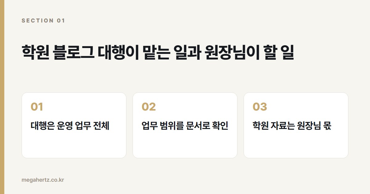 학원 블로그 대행이 맡는 일과 원장님이 할 일