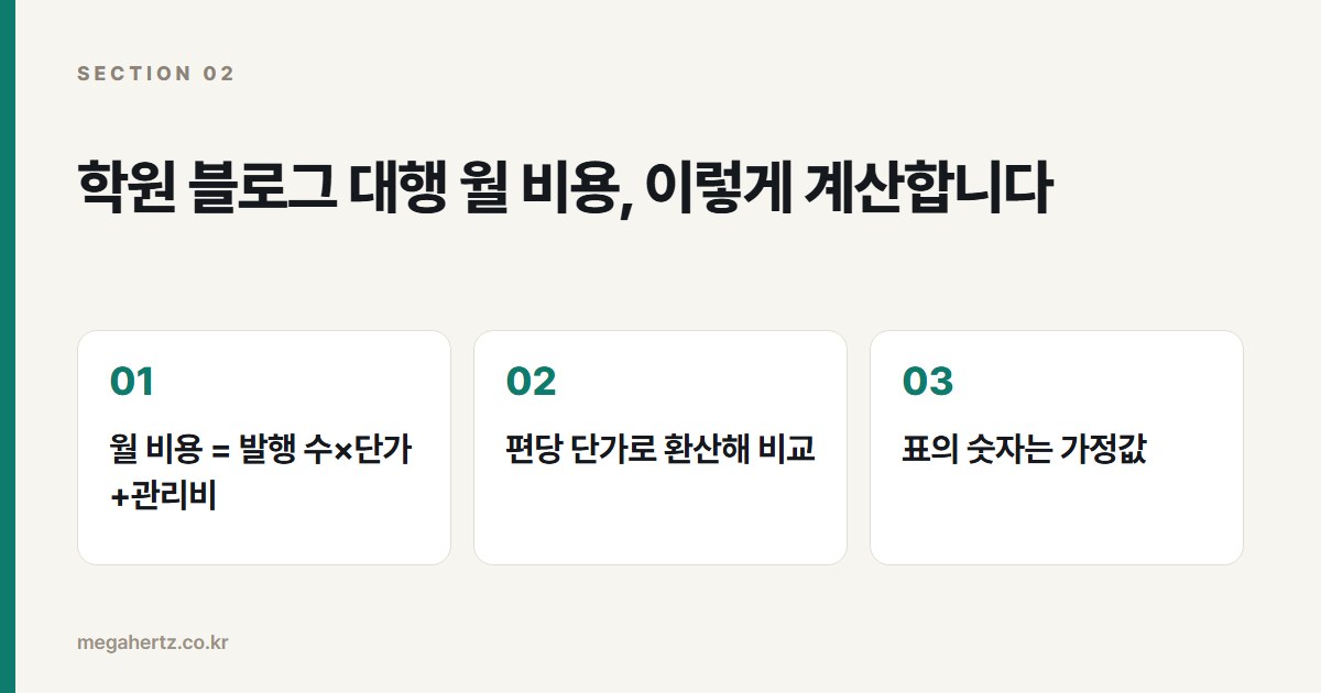 학원 블로그 대행 월 비용, 이렇게 계산합니다