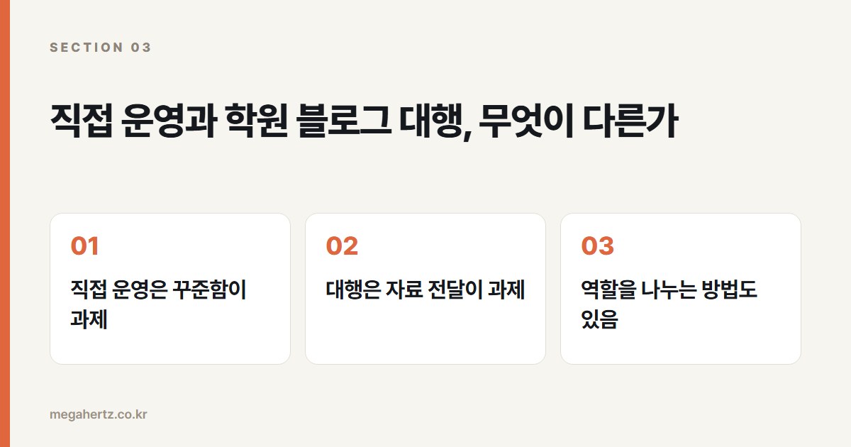 직접 운영과 학원 블로그 대행, 무엇이 다른가