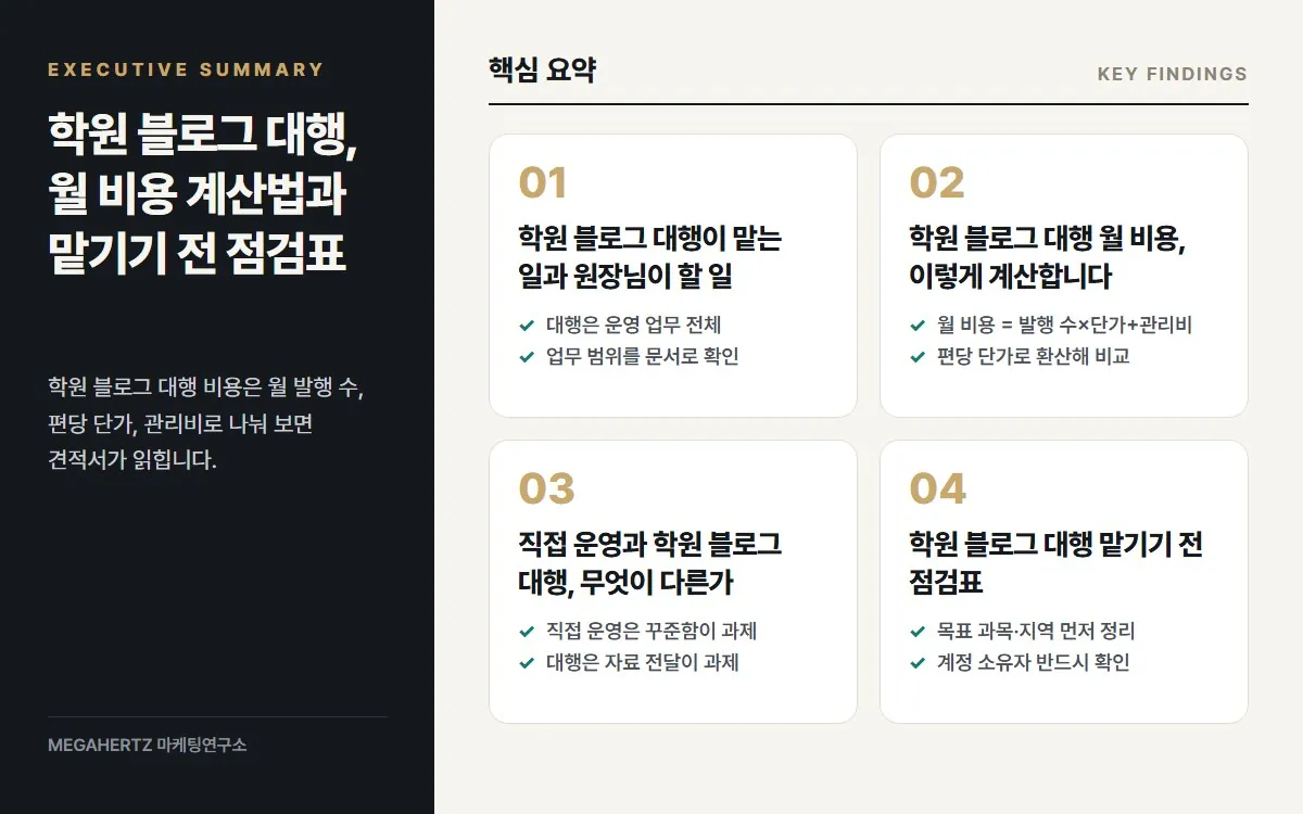 학원 블로그 대행, 월 비용 계산법과 맡기기 전 점검표 핵심 요약