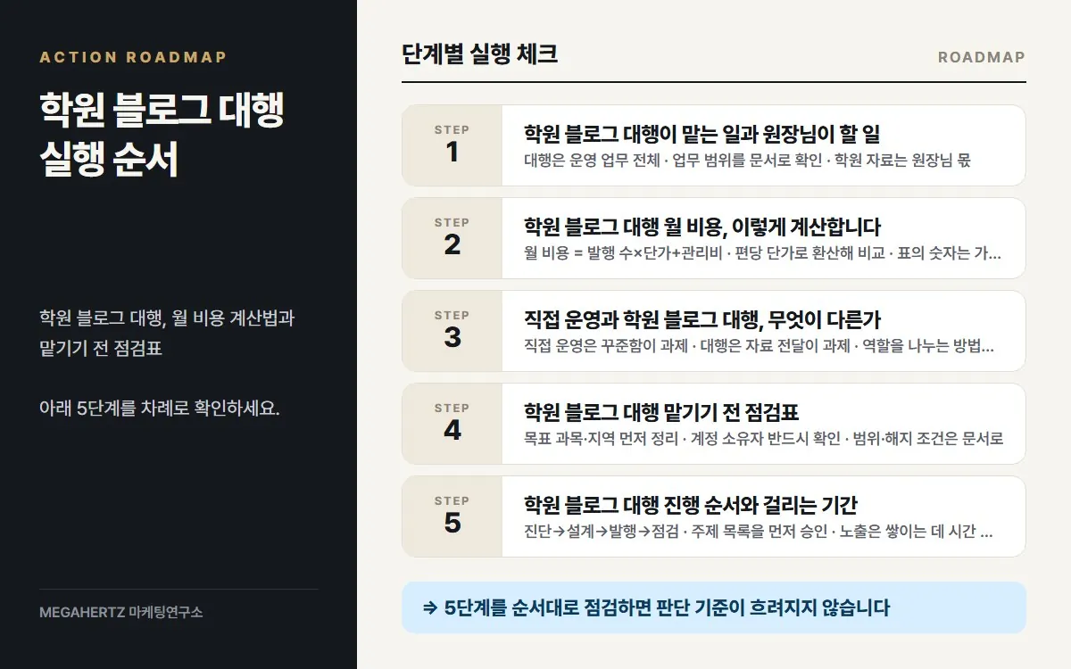 학원 블로그 대행 실행 순서 요약