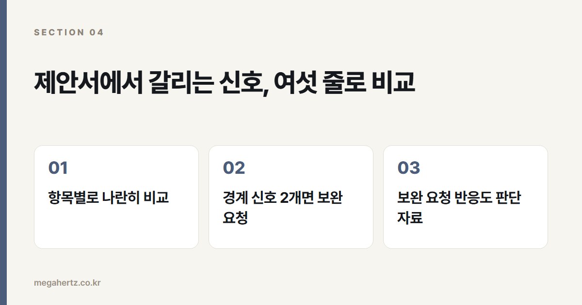 제안서에서 갈리는 신호, 여섯 줄로 비교