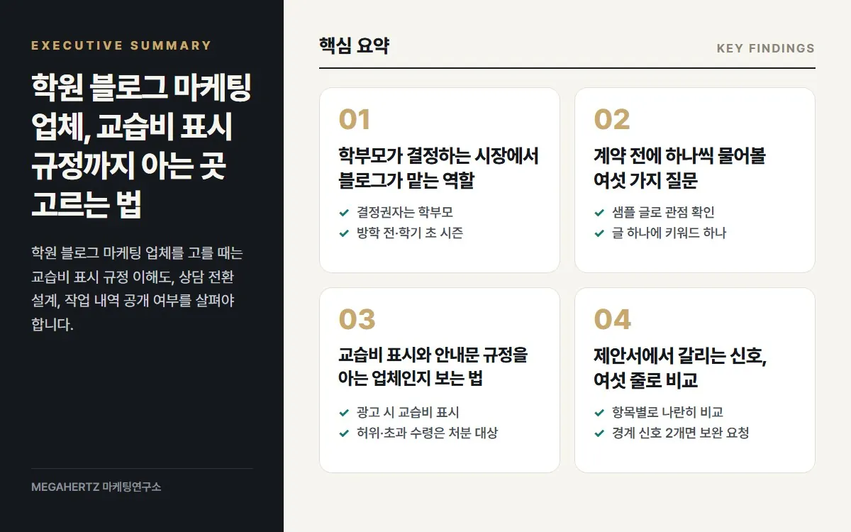 학원 블로그 마케팅 업체, 교습비 표시 규정까지 아는 곳 고르는 법 핵심 요약