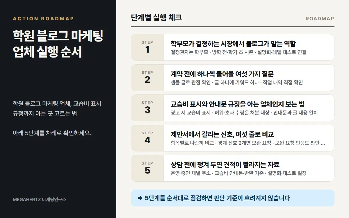 학원 블로그 마케팅 업체 실행 순서 요약