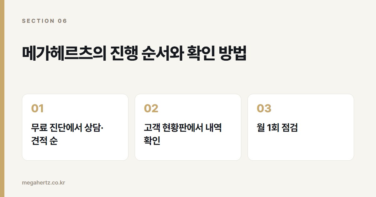 메가헤르츠의 진행 순서와 확인 방법
