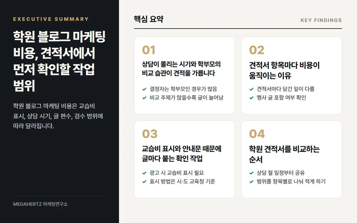 학원 블로그 마케팅 비용, 견적서에서 먼저 확인할 작업 범위 핵심 요약
