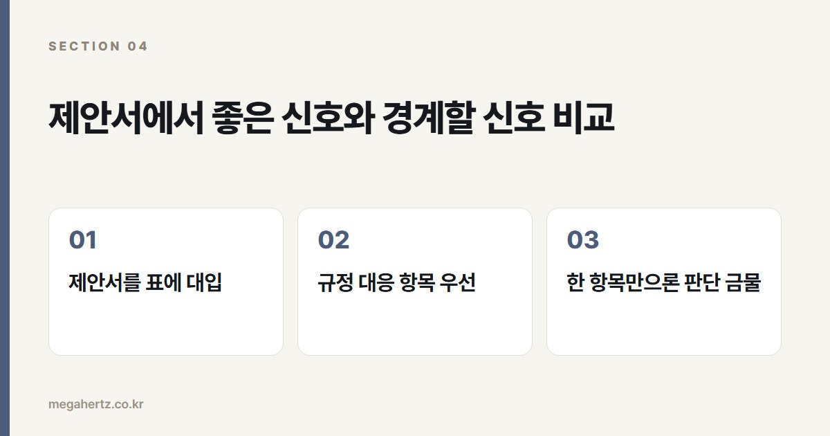 제안서에서 좋은 신호와 경계할 신호 비교