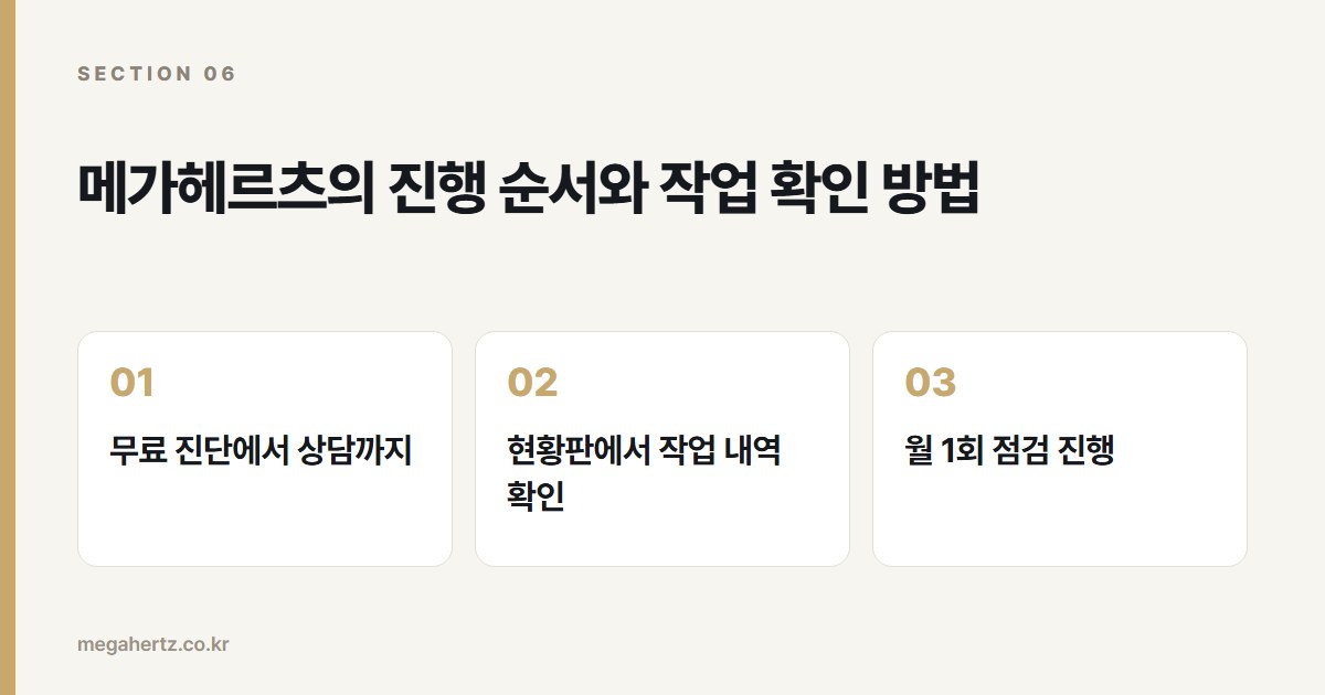 메가헤르츠의 진행 순서와 작업 확인 방법