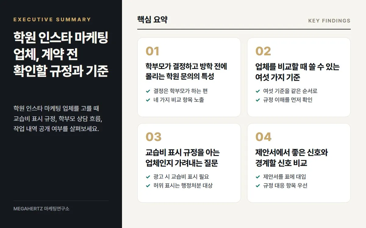 학원 인스타 마케팅 업체, 계약 전 확인할 규정과 기준 핵심 요약