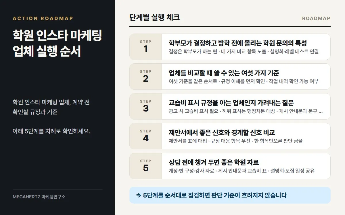학원 인스타 마케팅 업체 실행 순서 요약