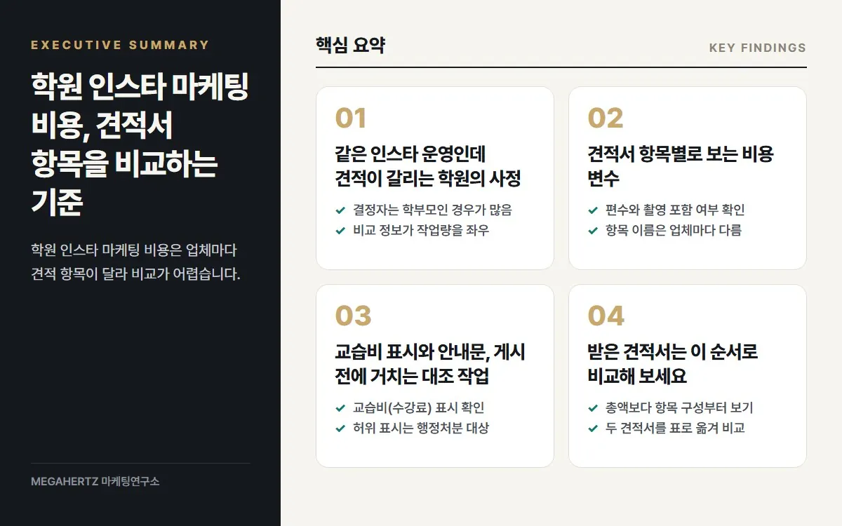 학원 인스타 마케팅 비용, 견적서 항목을 비교하는 기준 핵심 요약