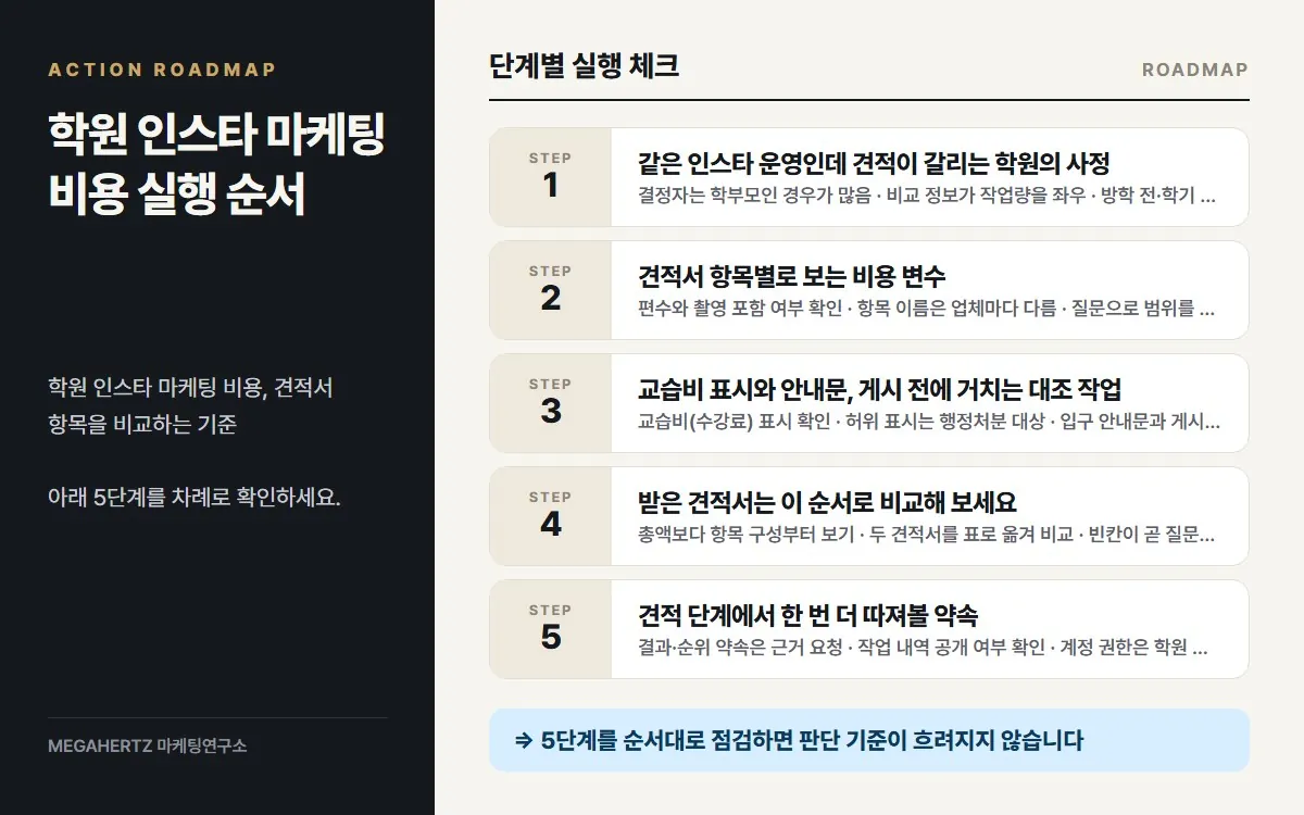 학원 인스타 마케팅 비용 실행 순서 요약