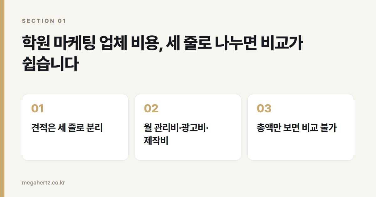 학원 마케팅 업체 비용, 세 줄로 나누면 비교가 쉽습니다