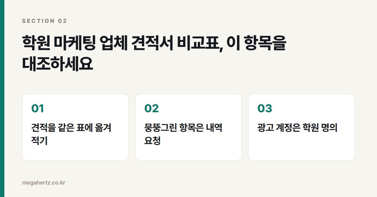 학원 마케팅 업체 견적서 비교표, 이 항목을 대조하세요