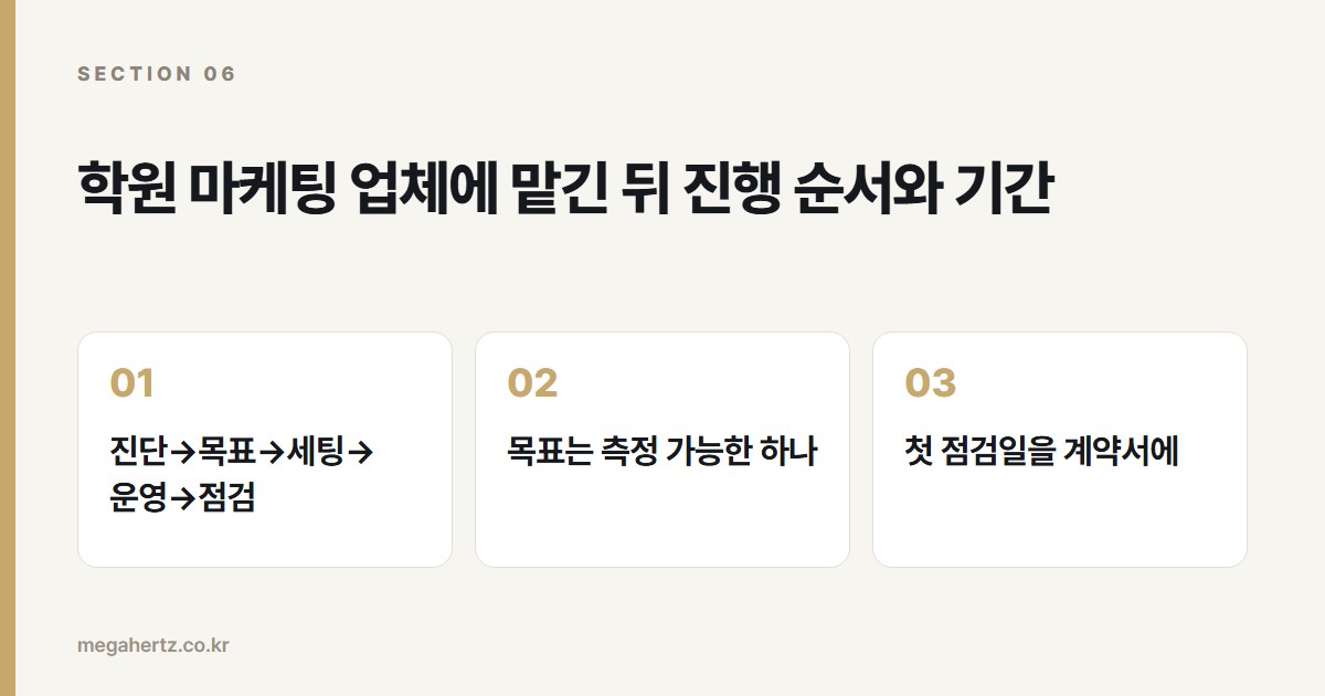 학원 마케팅 업체에 맡긴 뒤 진행 순서와 기간