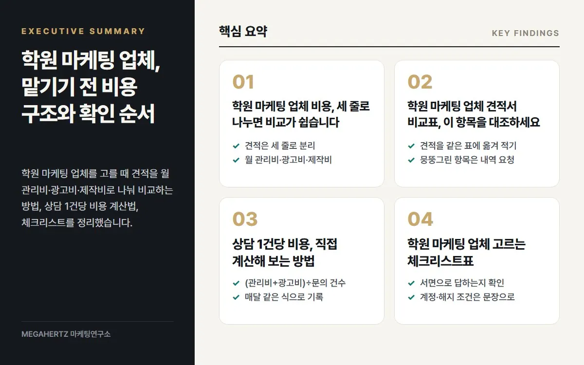 학원 마케팅 업체, 맡기기 전 비용 구조와 확인 순서 핵심 요약