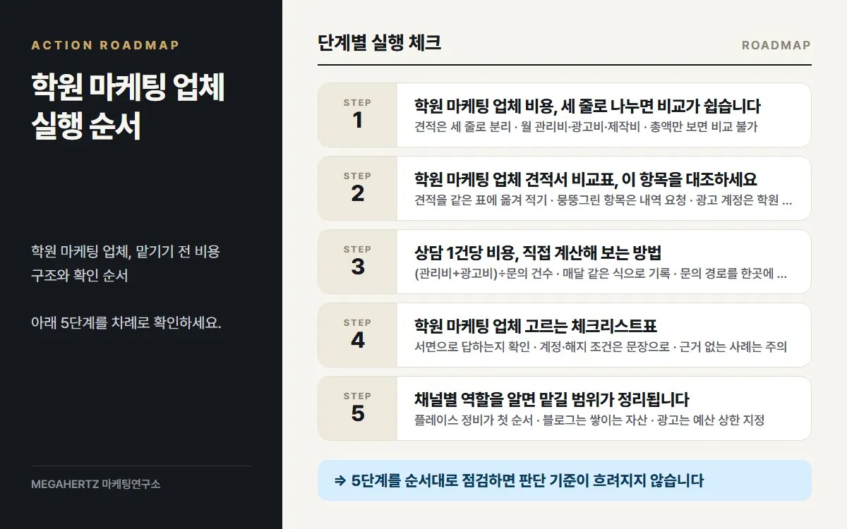 학원 마케팅 업체 실행 순서 요약