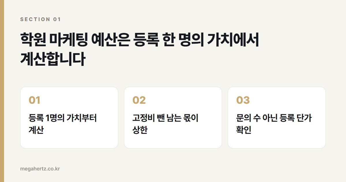 학원 마케팅 예산은 등록 한 명의 가치에서 계산합니다