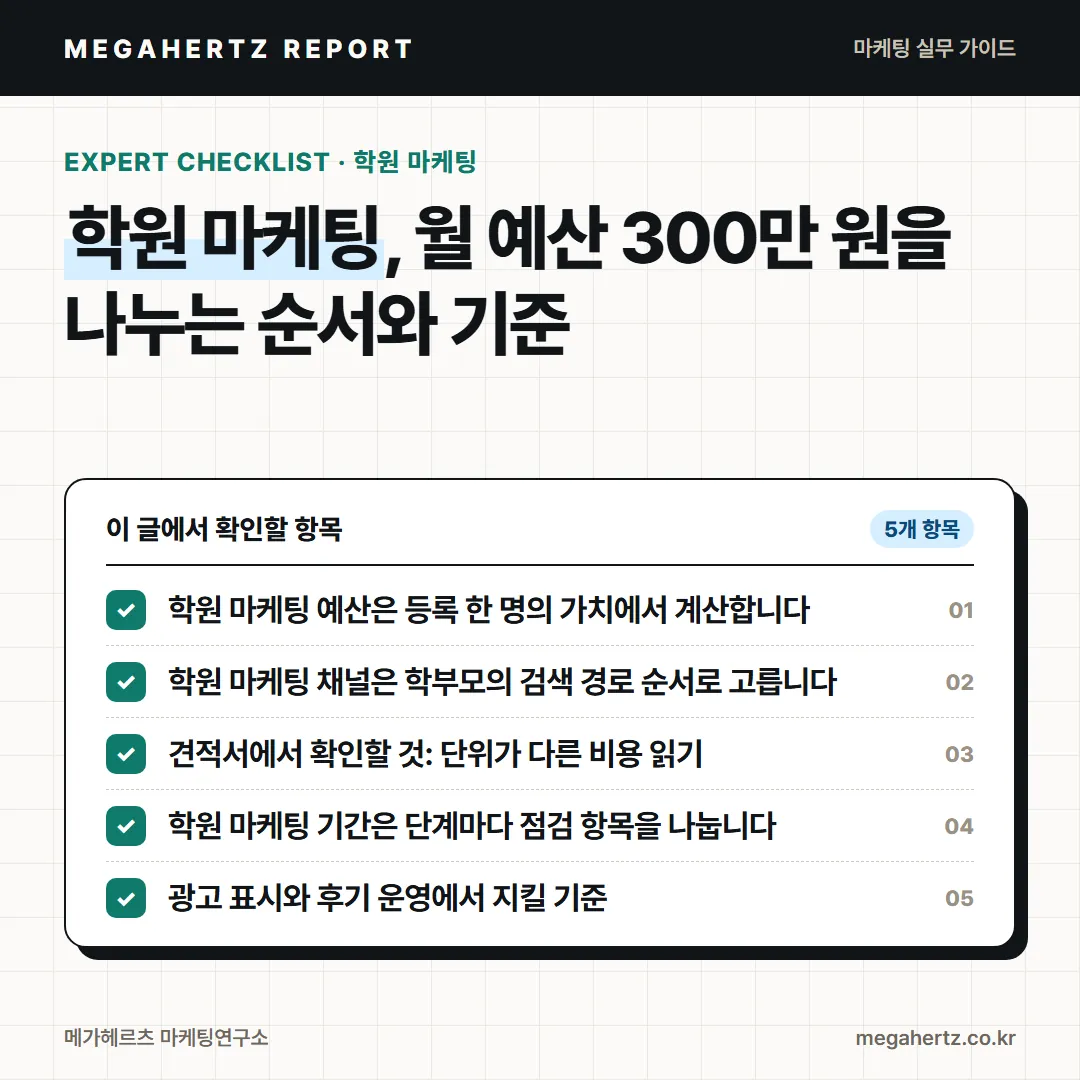 학원 마케팅, 월 예산 300만 원을 나누는 순서와 기준