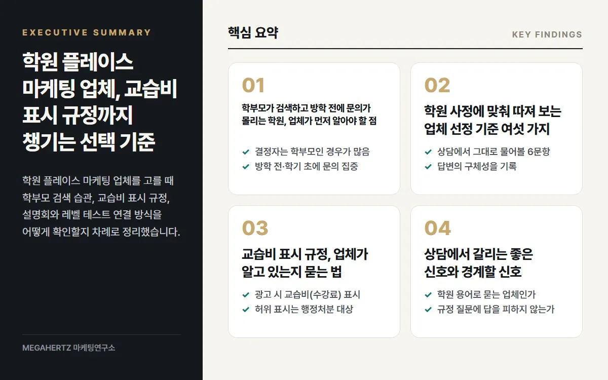 학원 플레이스 마케팅 업체, 교습비 표시 규정까지 챙기는 선택 기준 핵심 요약