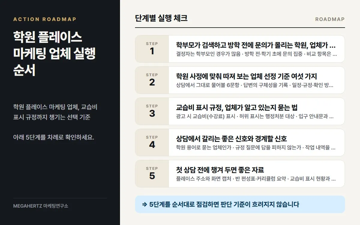 학원 플레이스 마케팅 업체 실행 순서 요약