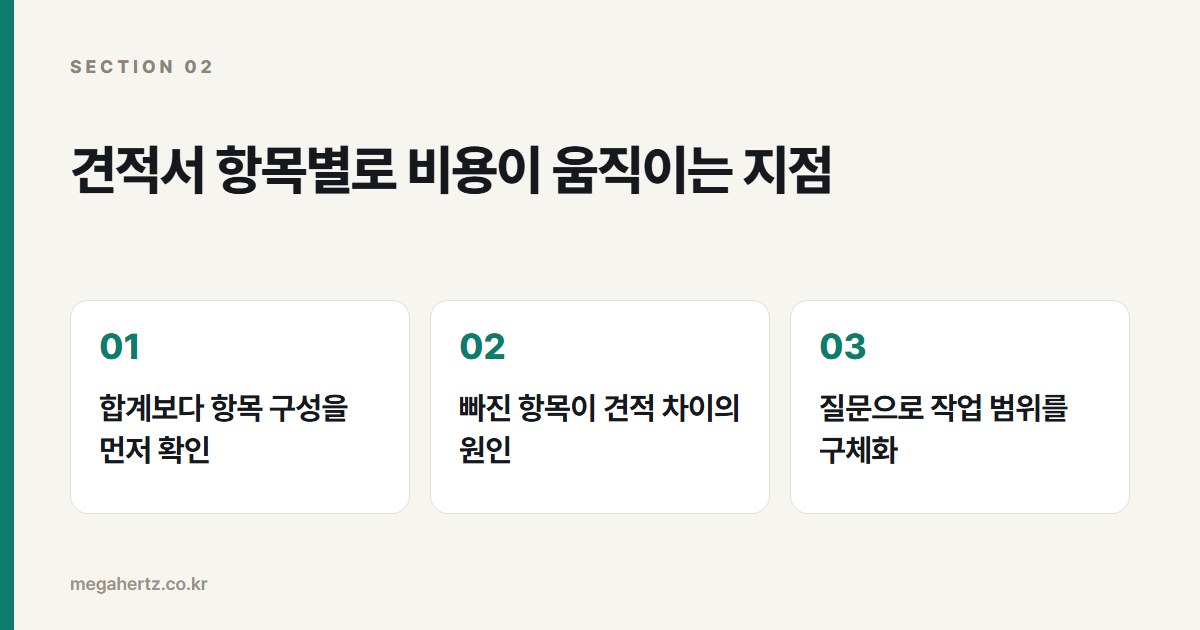 견적서 항목별로 비용이 움직이는 지점