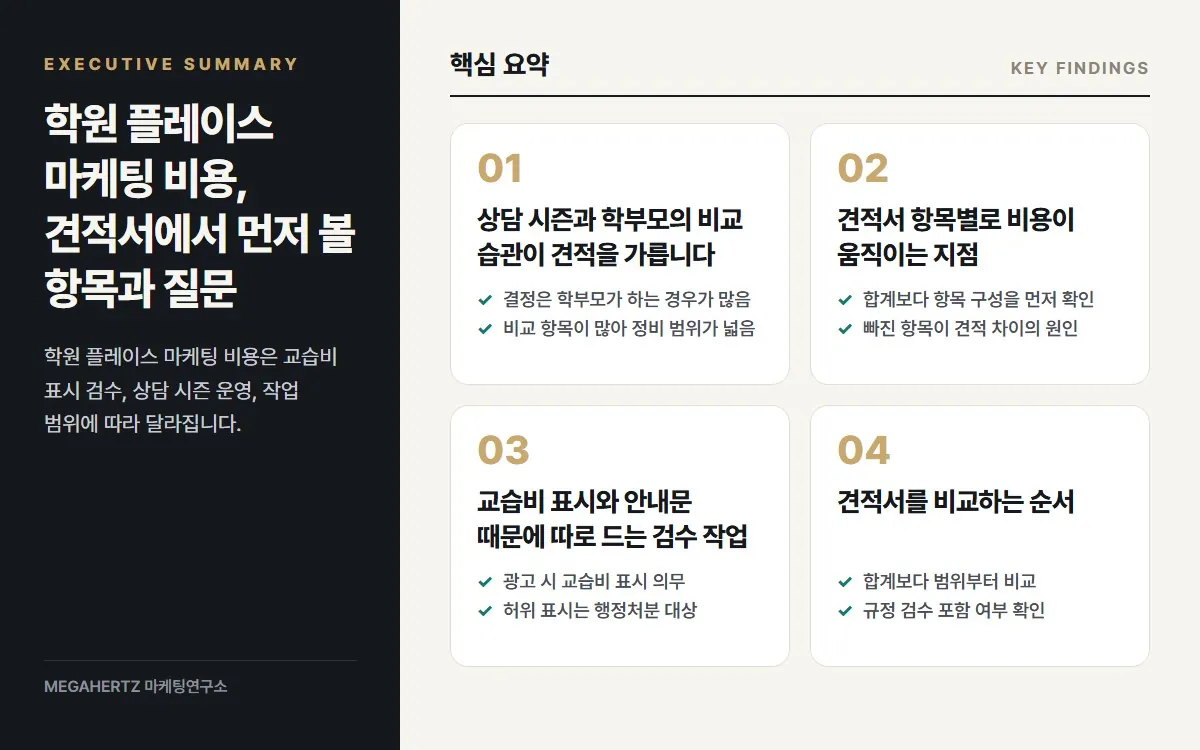 학원 플레이스 마케팅 비용, 견적서에서 먼저 볼 항목과 질문 핵심 요약