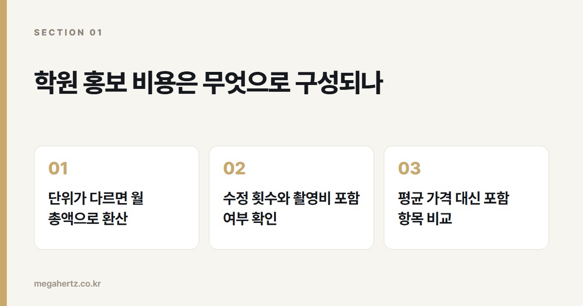 학원 홍보 비용은 무엇으로 구성되나