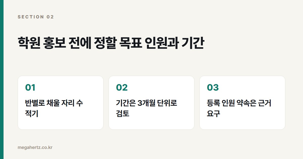 학원 홍보 전에 정할 목표 인원과 기간