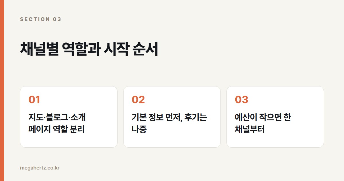 채널별 역할과 시작 순서