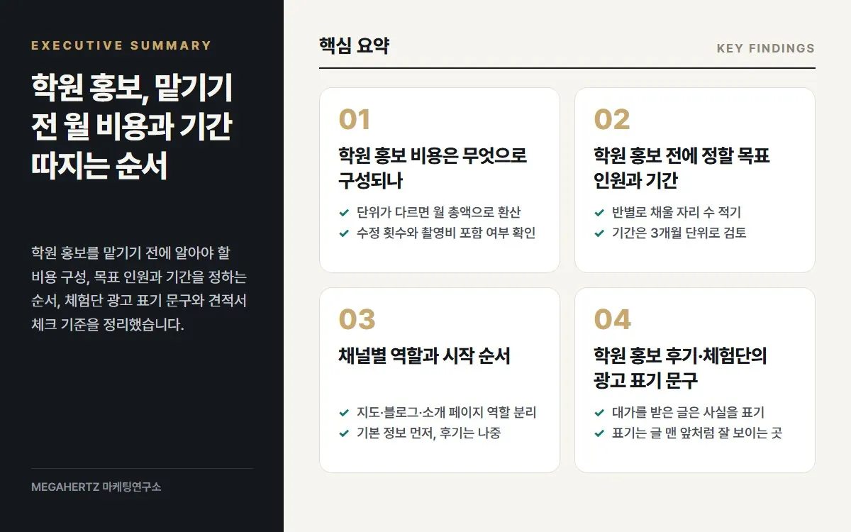 학원 홍보, 맡기기 전 월 비용과 기간 따지는 순서 핵심 요약
