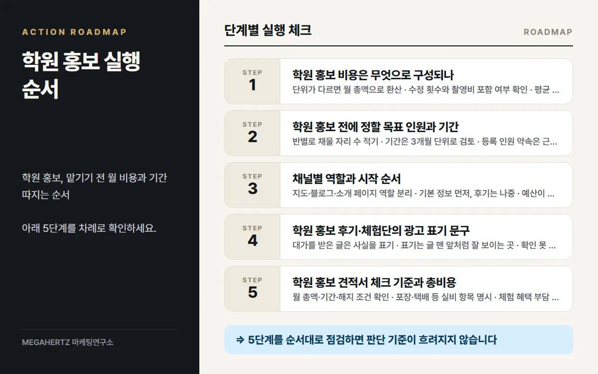 학원 홍보 실행 순서 요약
