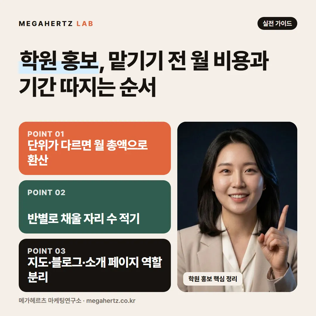 학원 홍보, 맡기기 전 월 비용과 기간 따지는 순서