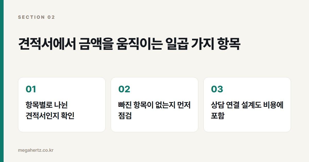 견적서에서 금액을 움직이는 일곱 가지 항목