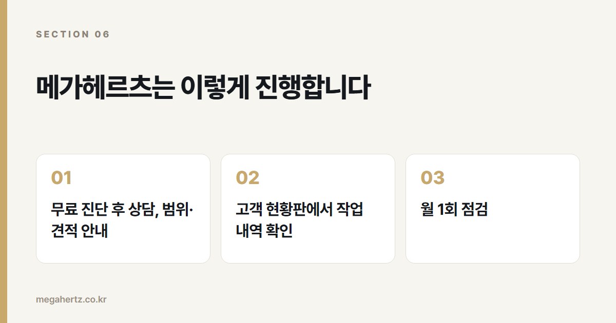 메가헤르츠는 이렇게 진행합니다