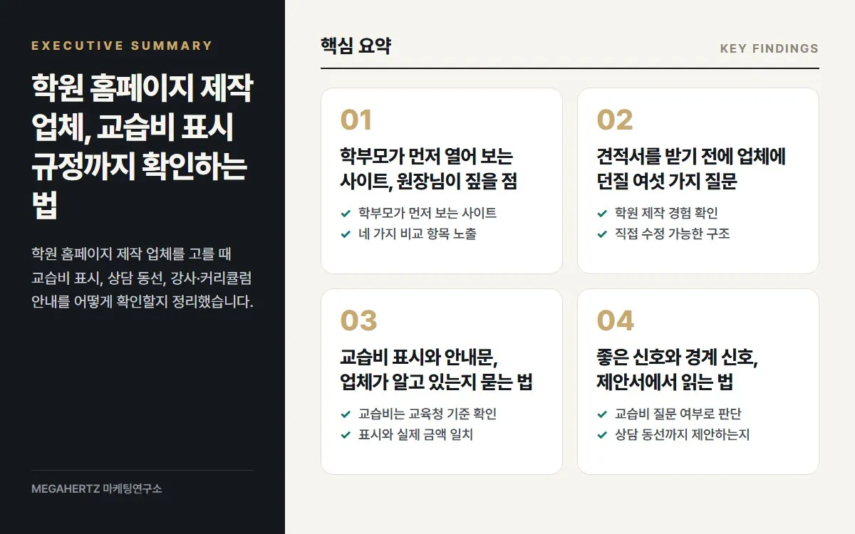 학원 홈페이지 제작 업체, 교습비 표시 규정까지 확인하는 법 핵심 요약