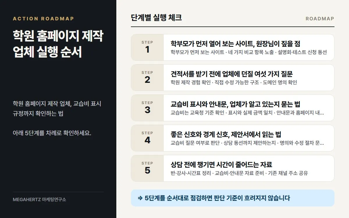 학원 홈페이지 제작 업체 실행 순서 요약