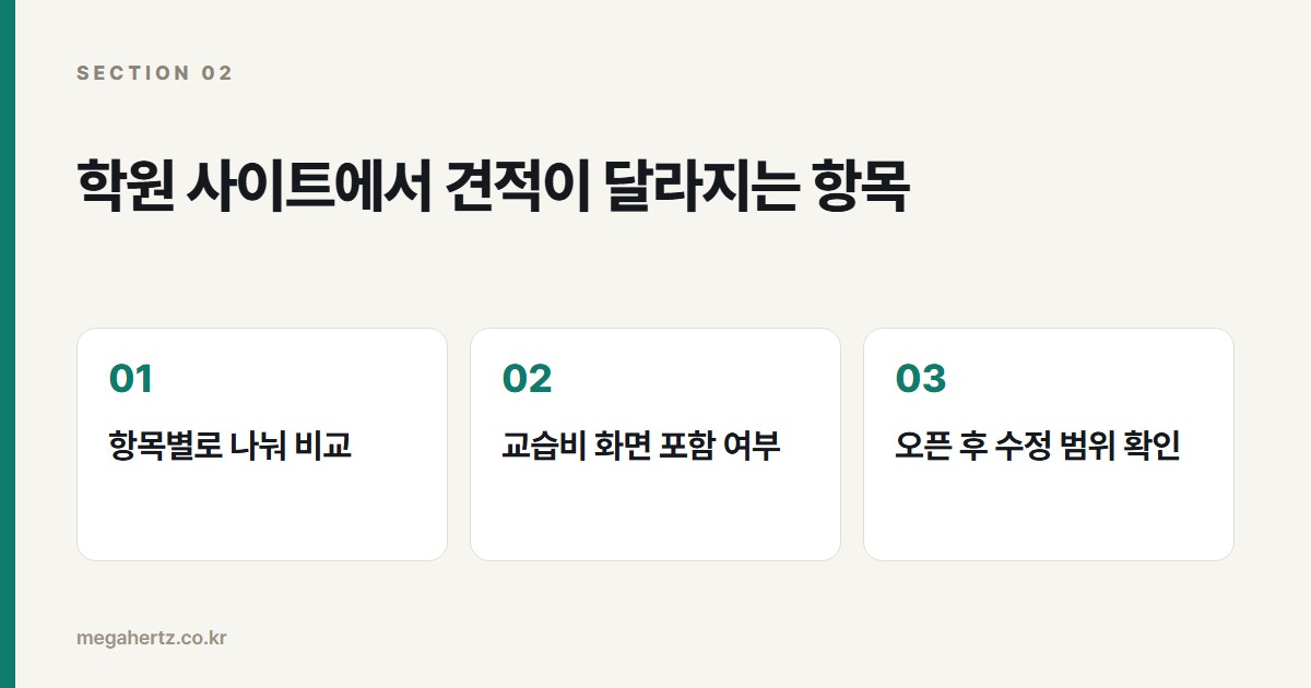 학원 사이트에서 견적이 달라지는 항목