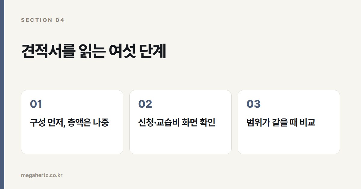 견적서를 읽는 여섯 단계