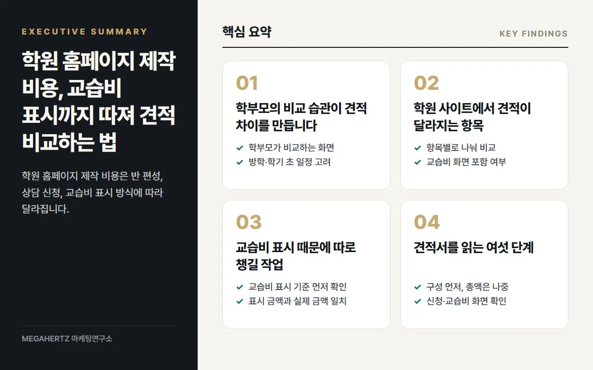 학원 홈페이지 제작 비용, 교습비 표시까지 따져 견적 비교하는 법 핵심 요약