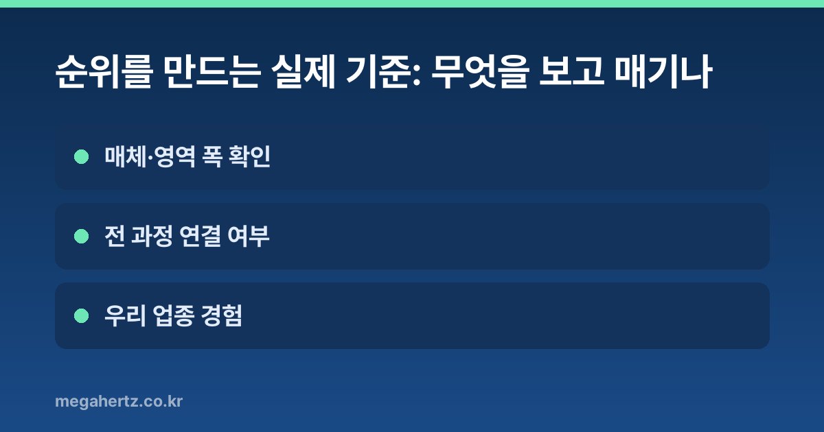 순위를 만드는 실제 기준: 무엇을 보고 매기나