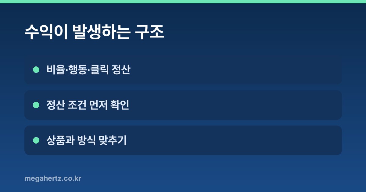 수익이 발생하는 구조