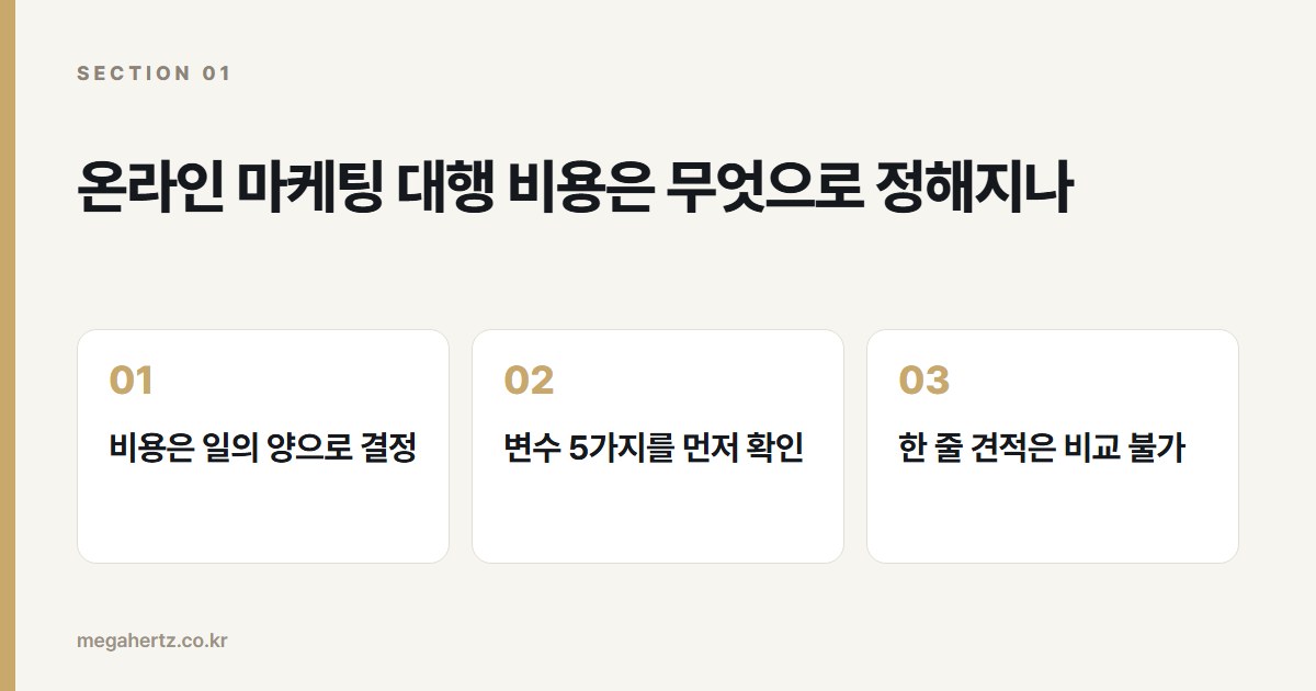 온라인 마케팅 대행 비용은 무엇으로 정해지나