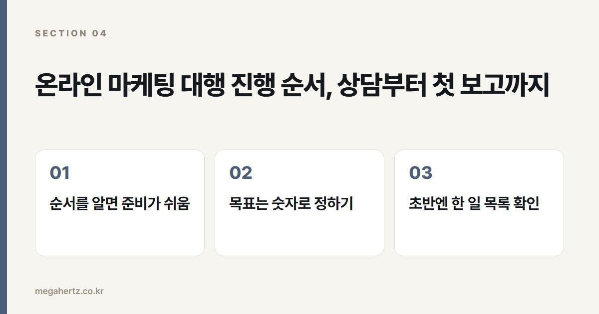 온라인 마케팅 대행 진행 순서, 상담부터 첫 보고까지
