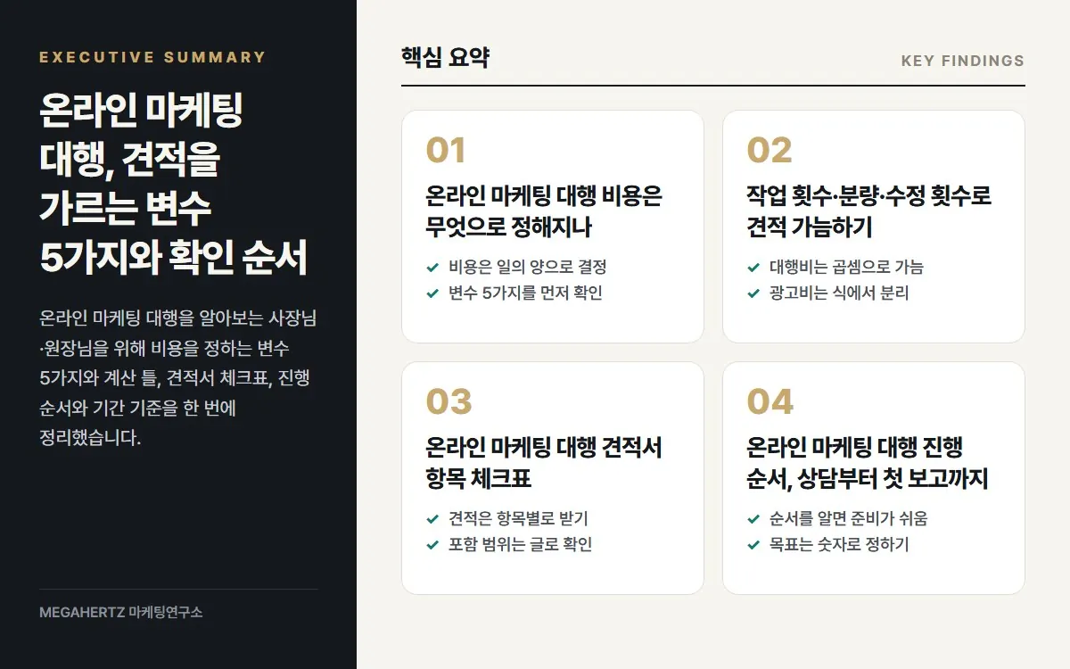 온라인 마케팅 대행, 견적을 가르는 변수 5가지와 확인 순서 핵심 요약