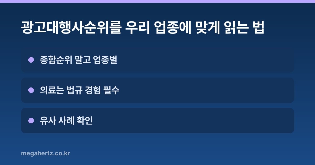 광고대행사순위를 우리 업종에 맞게 읽는 법